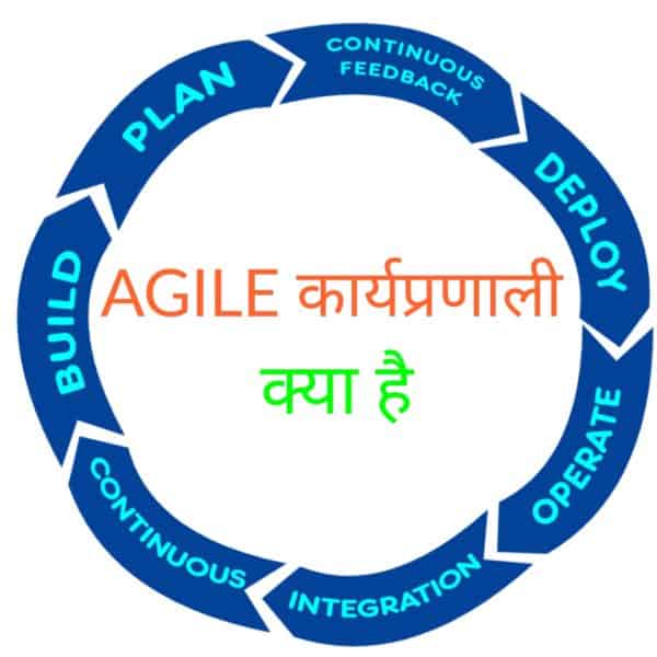 You are currently viewing Agile model kya hai | Agile सॉफ्टवेयर डेवलोपमेन्ट सिद्धांत क्या है | Agile in hindi