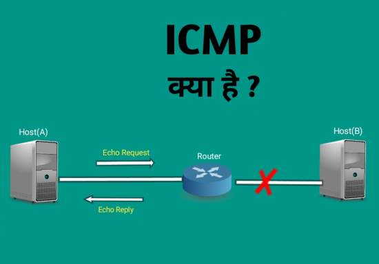 You are currently viewing ICMP Protocol in Hindi | ICMP प्रोटोकॉल क्या है