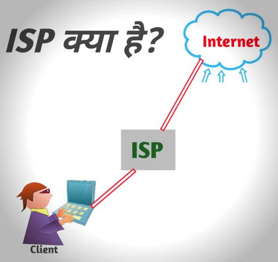 ISP क्या है। What is ISP in Hindi.और विभिन्न प्रकार के ISP.
