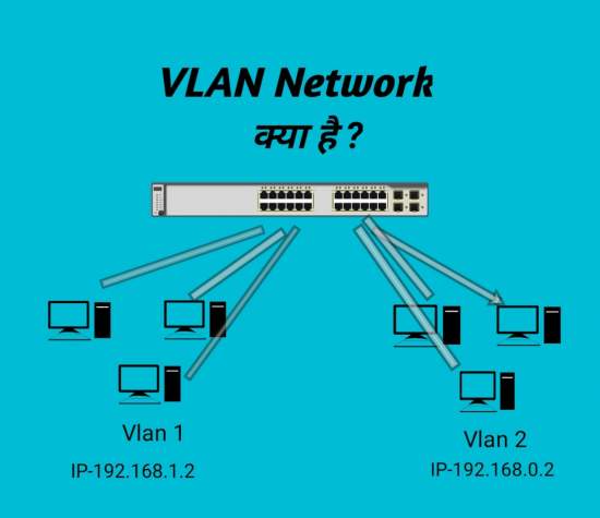 Read more about the article Virtual Lan क्या है | VLAN in Hindi