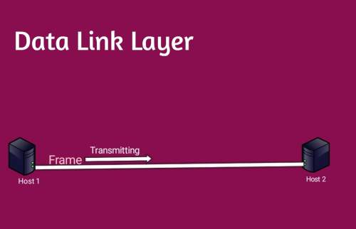 Read more about the article Data link layer in hindi | डाटा लिंक लेयर क्या है?