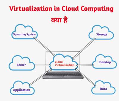 Read more about the article Virtualization in cloud computing in Hindi.वर्चुअलाईजेशन क्या है।