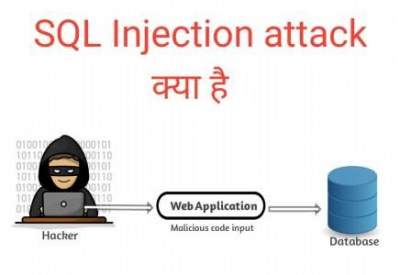 You are currently viewing SQL इंजेक्शन अटैक क्या है | SQL injection attack in Hindi
