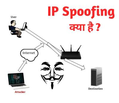 You are currently viewing IP स्पूफ़िंग क्या है। What is IP Spoofing in Hindi
