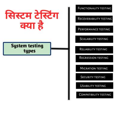 You are currently viewing System testing in Hindi | सिस्टम टेस्टिंग क्या है