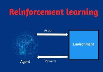 Read more about the article Reinforcement learning in Hindi रीइन्फोर्स्मेंट लर्निंग क्या है।