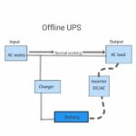 Offline UPS diagram