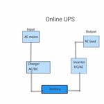 Online UPS diagram
