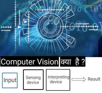 Read more about the article कंप्यूटर विज़न क्या है। | What is computer vision in Hindi