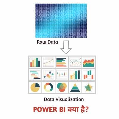 You are currently viewing What is Power bi in Hindi | पॉवर BI क्या है | Power bi के Advantages क्या हैं