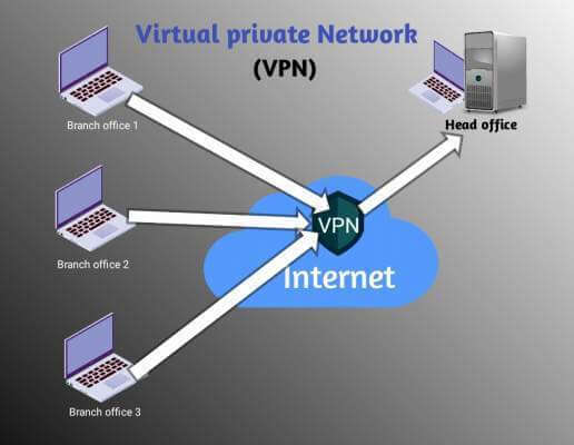 Read more about the article Virtual private network in hindi (VPN) | वर्चुअल प्राइवेट नेटवर्क VPN क्या होता है