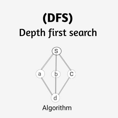 Read more about the article DFS in hindi | Depth first search in hindi | DFS क्या है