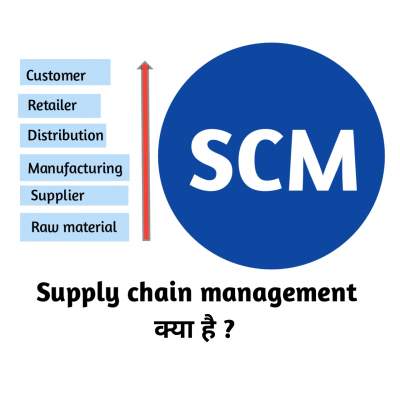 Read more about the article (SCM) Supply chain management in hindi | सप्लाई चैन मैनेजमेंट क्या होता है
