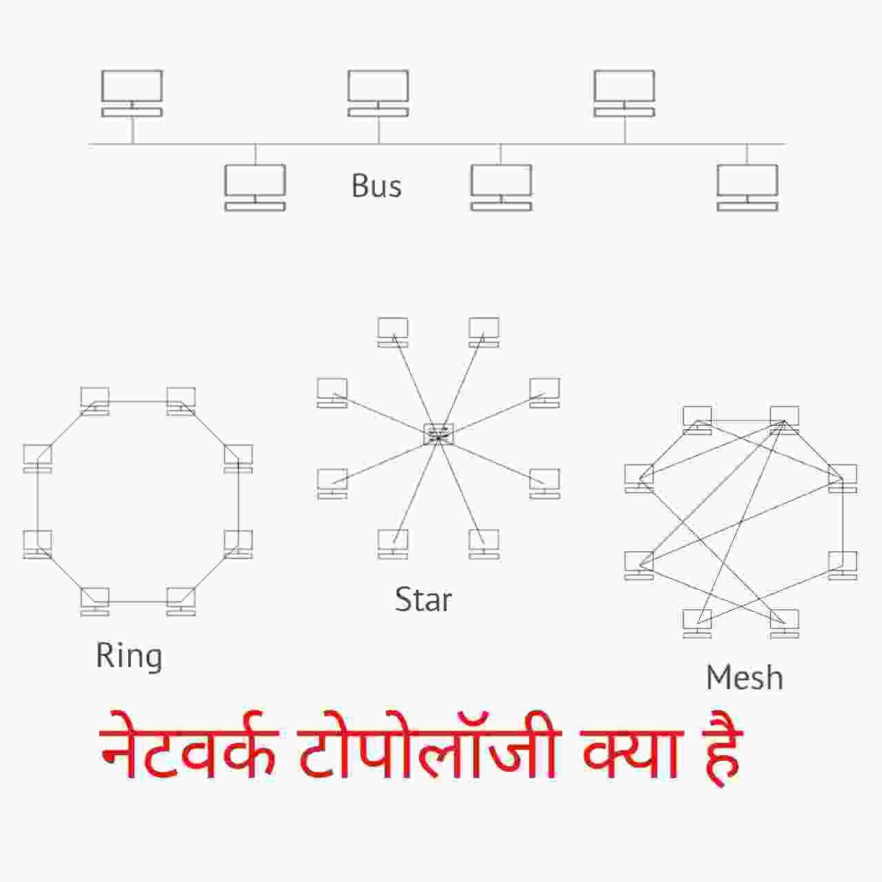 You are currently viewing topology in computer network in hindi – विभिन्न टोपोलॉजी के प्रकार