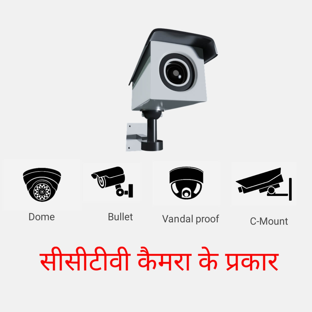 Read more about the article सीसीटीवी कैमरा कितने प्रकार के होते हैं | CCTV Camera types in Hindi