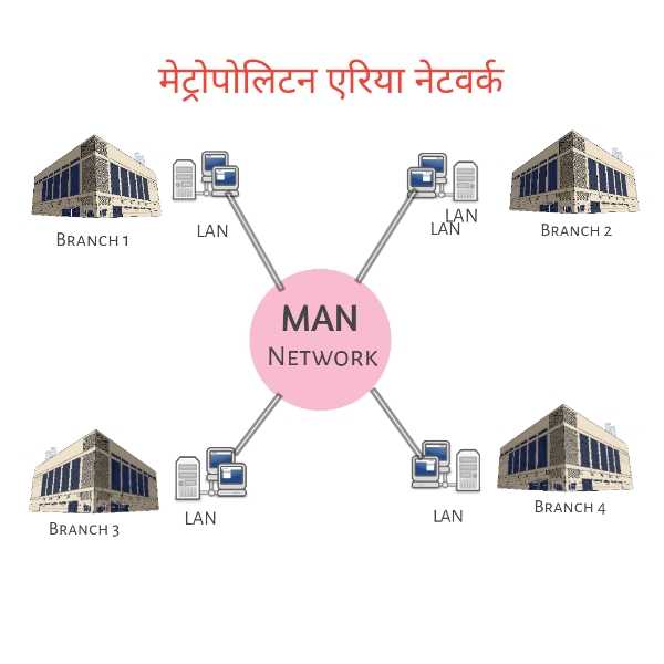 You are currently viewing What is metropolitan area network in hindi | MAN नेटवर्क क्या है