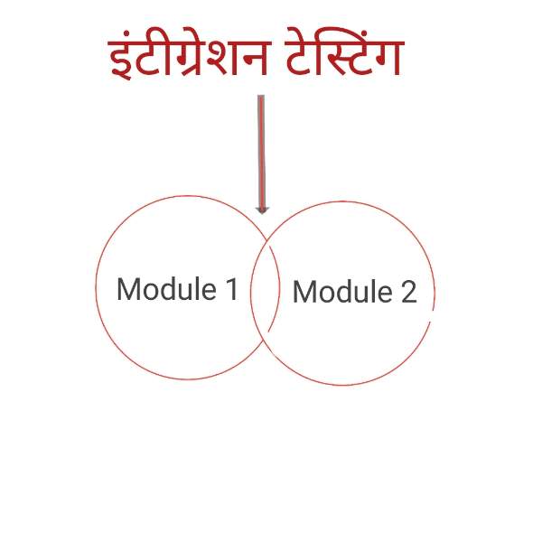 You are currently viewing integration testing in hindi | Types of integration testing in Hindi