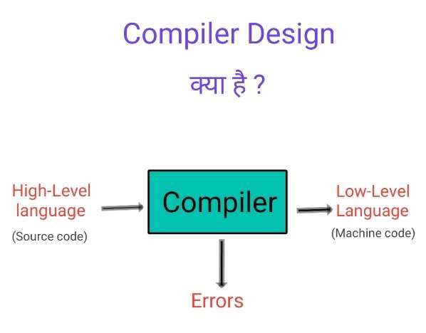 You are currently viewing Introduction of compiler design in hindi | कम्पाइलर के phases