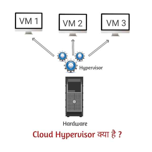 Read more about the article hypervisor in cloud computing in hindi