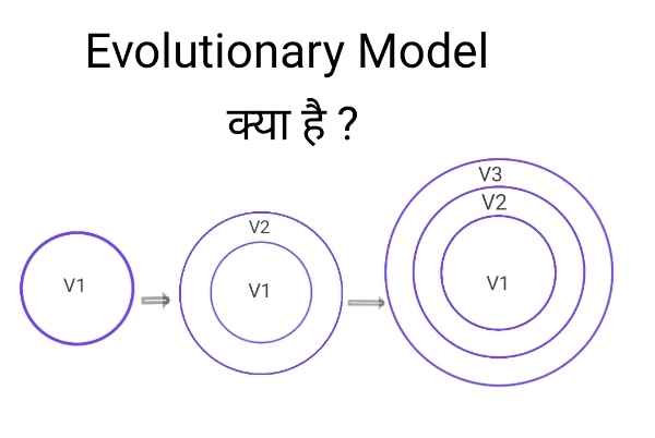 You are currently viewing evolutionary model in software engineering in hindi