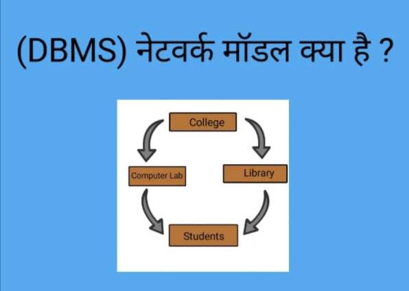 Read more about the article network model in dBMS in hindi और इसकी विशेषताएं